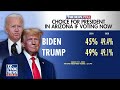Trump leading Biden in key swing states  - 05:34 min - News - Video