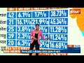 BJP Graph in South India: साउथ में कैसे बढ़ रहा है बीजेपी का ग्राफ ? Lok Sabha Election 2024  - 03:31 min - News - Video
