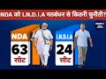 Lok Sabha Election 2024 | Second Phase का दंगल : NDA को चुनौती दे पाएगा I.N.D.I.A गठबंधन?