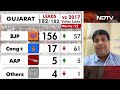 Gujarat Election Results | Our Strategy In Gujarat Failed: Congress Leader