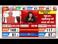 MP Election Result LIVE 2023:  पता था हम जीतेंगे: Shivraj Singh Chouhan  | PM Modi | Aaj Tak News  - 10:06:26 min - News - Video