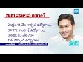 LIVE: Chandrababu’s Super Six Turns Into Super Flop | YS Jagan Vision On AP Development | SakshiTV  - 00:00 min - News - Video
