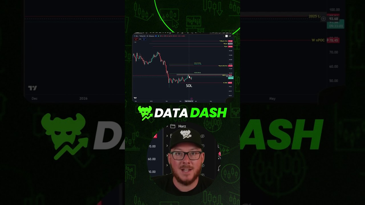 SOLANA risk management🧐