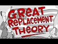 Great Replacement Theory in 60 Seconds  Political Cartoons  Mark Fiore
