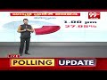 మందకొడిగా సాగుతున్న ఓటింగ్ శాతం..! | Kurnool District Polling percentage | AP Elections 2024 | 99TV  - 03:02 min - News - Video