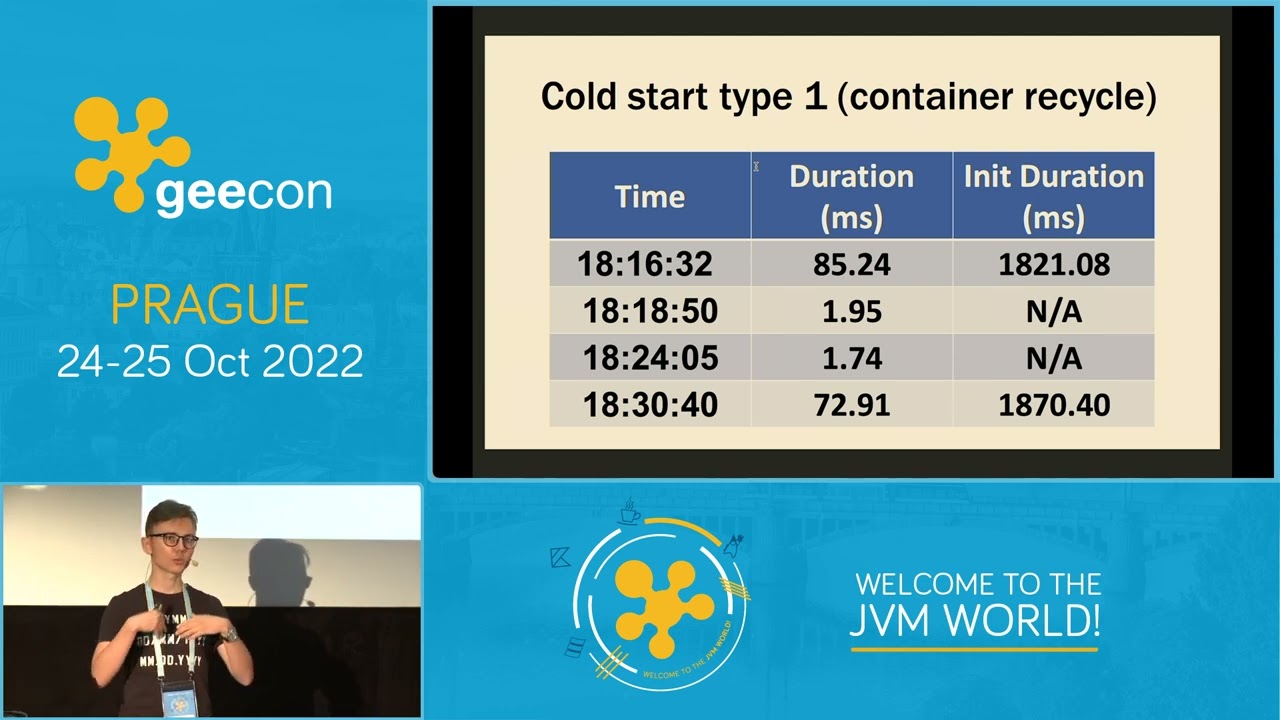 GeeCON Prague 2022: Andrzej Dębski - How to avoid common mistakes and misconceptions erstwhile   working...
