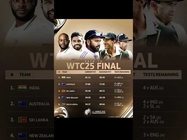 WTC 25 FINAL PATH #ipl2024 #cricket #wtcfinal #wtc25 #pnwsports