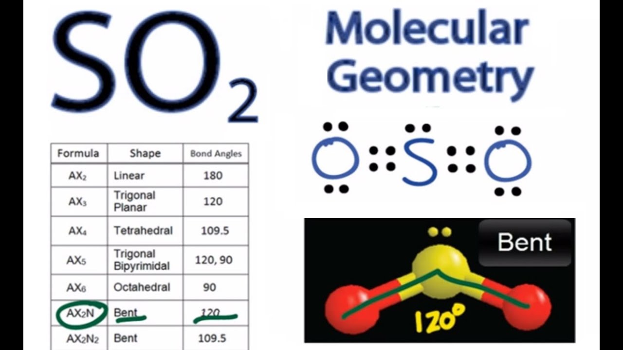 SO2 Molecular Geometry / Shape and Bond Angles (Sulfur Dioxide) - YouTube