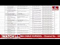Format C2 Case List Of Adilabad BJP MP Candidate Godam Nagesh   hmtv  - 01:18 min - News - Video