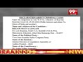 Regam Matya Lingam | Yuva Jana Sramika Rythu Congress Party | 99tv  - 00:14 min - News - Video