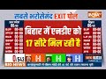 Loksabha EXIT POLL 2024: बिहार में एनडीए को 17 सीटे मिल रही है | Nitish Kumar | JDU | PM Modi | NDA