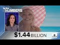 By the Numbers: Future of Women in Hollywood  - 01:42 min - News - Video