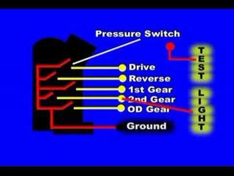 Transmission Range or Neutral Switch - YouTube 95 cavalier fuse diagram 