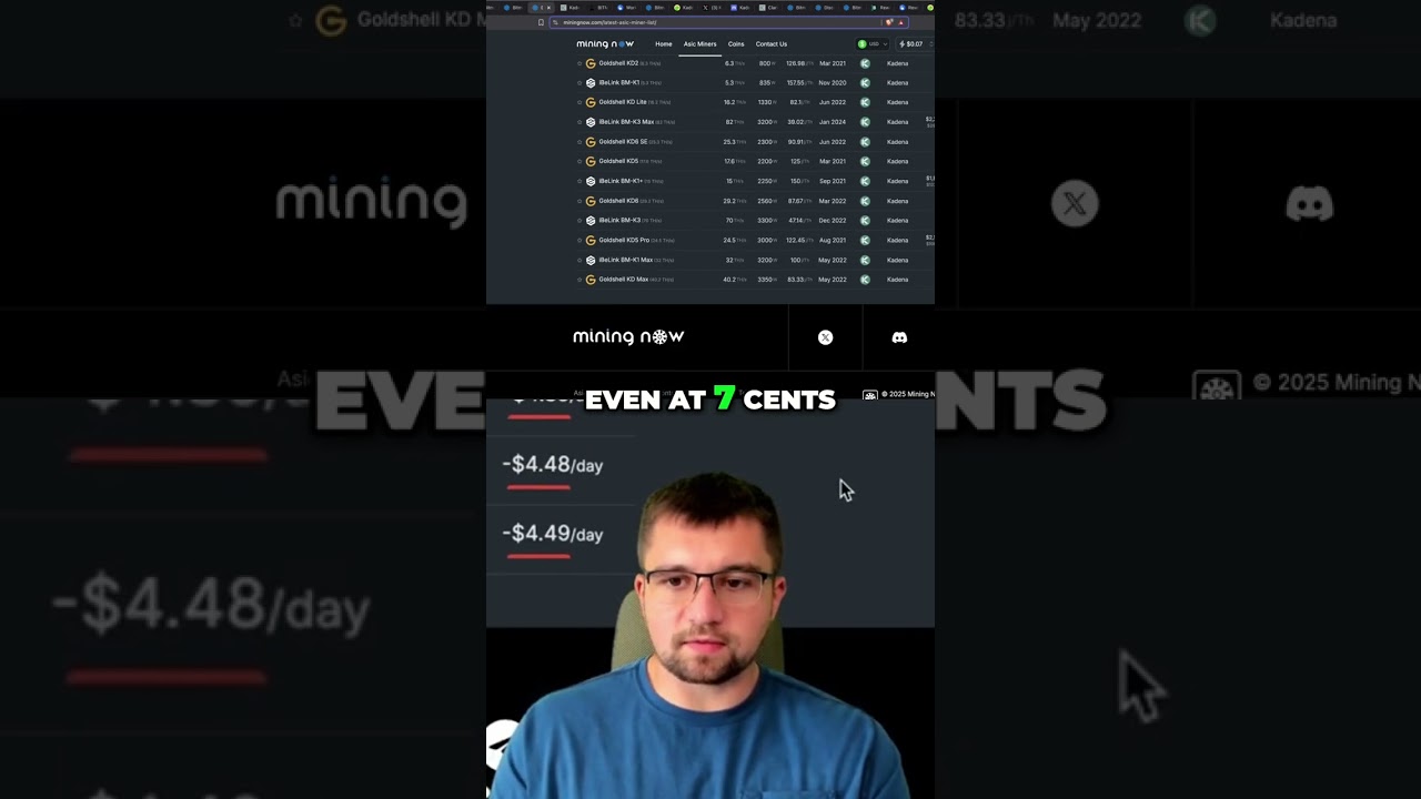 Mining Farm Profitability: Most Miners Are Unprofitable! shorts