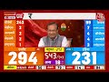 Himachal Pradesh Election Results 2024 LIVE: चार सीटों पर Congress को मिली जीत, दो सीट जीत पाई BJP  - 00:00 min - News - Video