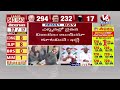 Lok Sabha Election Results 2024 LIVE | Election Results 2024 | Modi | Rahul Gandhi | V6 News  - 00:00 min - News - Video