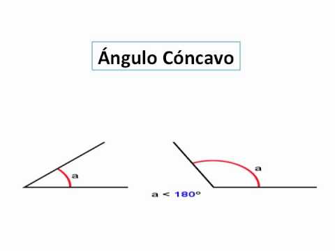 Geometria: Los Angulos - YouTube