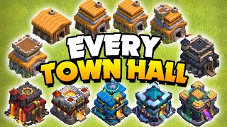 Tips for Every Town Hall Level
