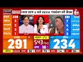 Lok Sabha Election Results 2024 LIVE Updates: बाड़मेर से हारे रविंद्र भाटी | Barmer Reuslt  - 00:00 min - News - Video