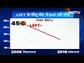 Lok Sabha Election 2024: BJP के लिए Kerala में सेंधमारी कितनी मुश्किल, इस बार क्या रणनीति?  - 02:17 min - News - Video