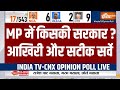 Madhya Pradesh Election Opinion Poll 2023: MP में किसकी सरकार ? आखिरी और सटीक Survey | BJP