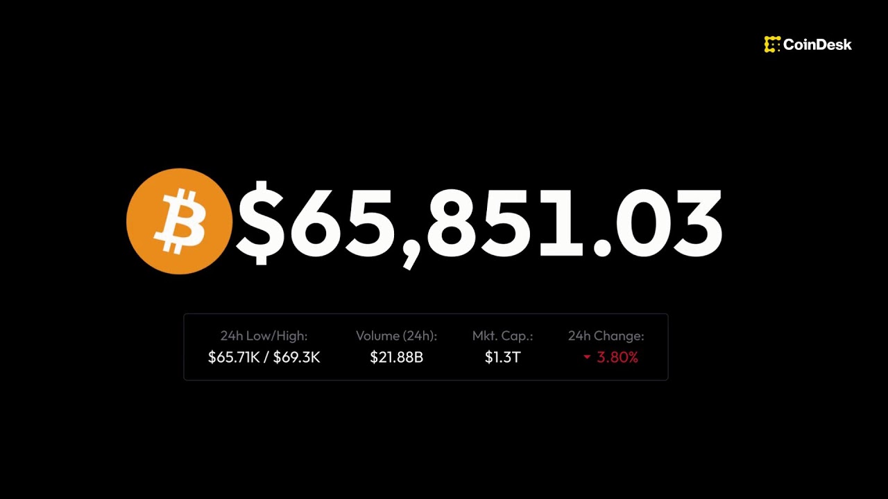 Will $BTC drop below 65K?