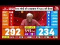 Nitish और Chandrababu Naidu को लेकर क्या बोले राजनीतिक विश्लेषक? | NDA Vs INDIA | Lok Sabha Results  - 05:12 min - News - Video