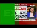 Muslim Population | Economist Shamika Ravi: Data Proof That Minorities Nurtured In India  - 05:55 min - News - Video
