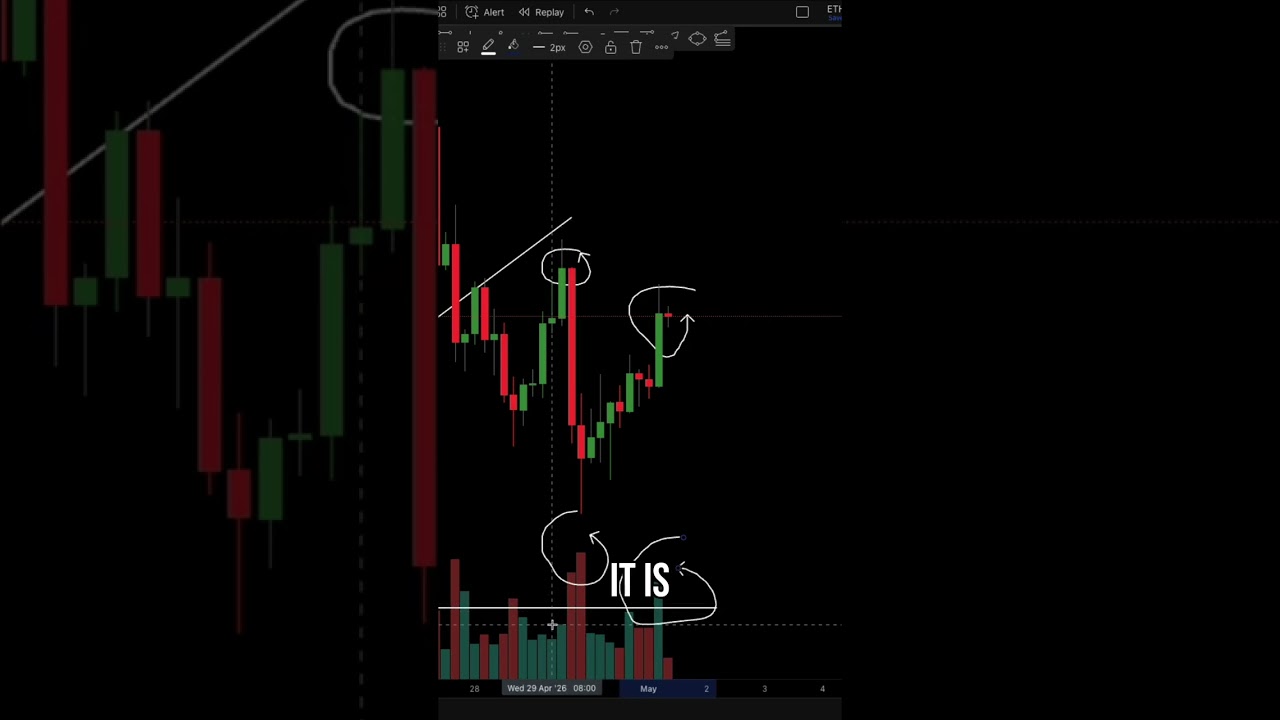 Bitcoin's Next Move? Analyzing Selling Pressure & Wedge Pattern! shorts