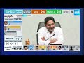 YS Jagan On AP Assembly Election Resutls 2024 | ఇలా జరుగుతుందని ఊహించలేదు.. | Sakshi TV  - 03:24 min - News - Video