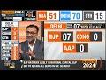 Exit Poll 2024 | Delhi | Third Straight Sweep By BJP in Delhi | #exitpolls2024  - 05:33 min - News - Video