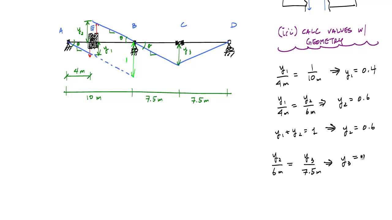 Influence Lines for Beams Example 3 (Part 2/3 - IL for ... simple beam shear and moment diagram 