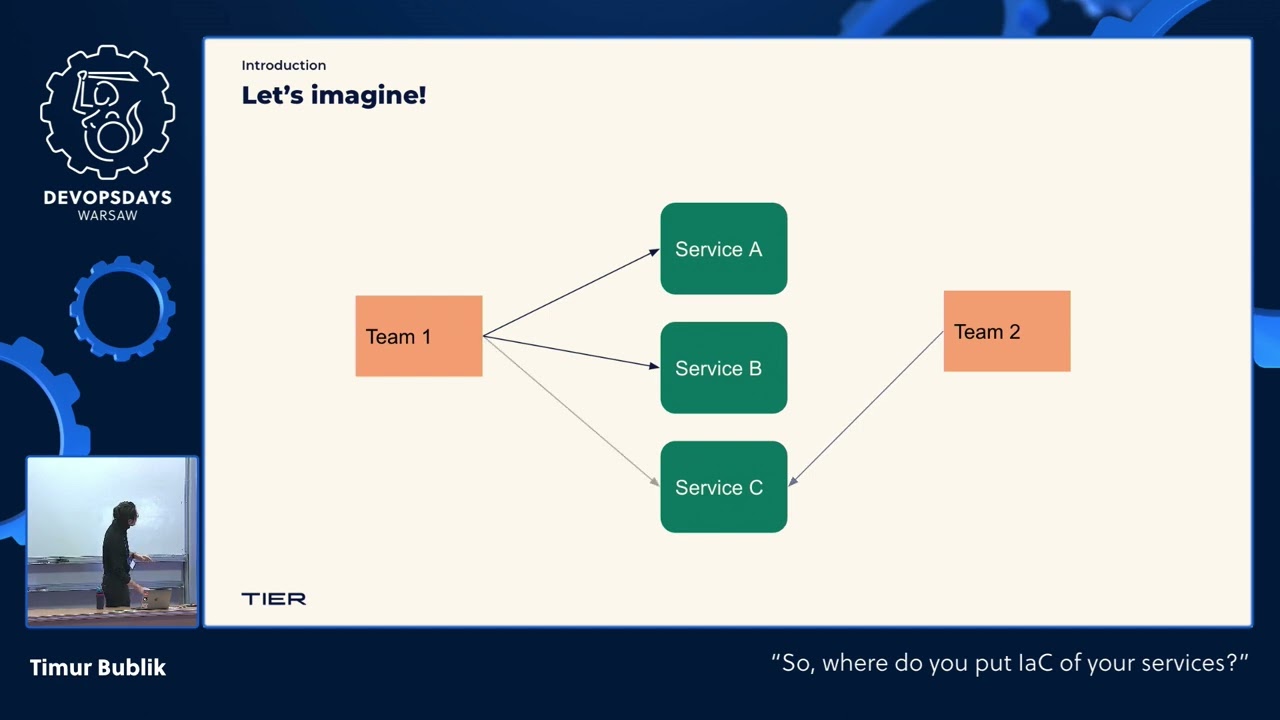 DevOpsDays Warsaw 2022 - Timur Bublik - "So, where do you put IaC of your services?"