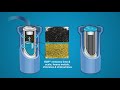 Camco EVO X2 Dual Stage Premium RV Water Filter Kit