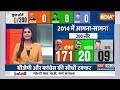 INDIA TV Opinion Poll: 200 सीटों का सबसे लेटेस्ट ओपिनियन पोल | Opinion Poll | India TV  - 01:18:14 min - News - Video