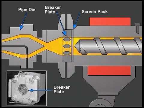 Extruder Operation and Control - Paulson Training - YouTube fish wire diagram 