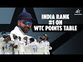 LIVE: India No.1 in WTC points table| Shreyas returns to Ranji| Shubman trains for the 5th test