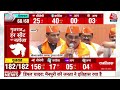 🔴LIVE: Gujarat Elections में BJP की प्रचंड जीत | Gujarat Election Result 2022 | Halla Bol | Aaj Tak  - 00:00 min - News - Video