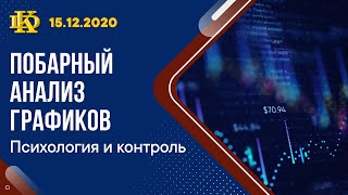 Побарный анализ графиков. РТС, рубль, нефть