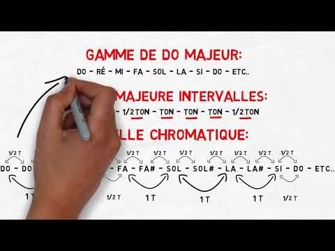 Upload mp3 to YouTube and audio cutter for L’IMPORTANCE DES INTERVALLES + LA GAMME MAJEURE (THÉORIE - PART1) download from Youtube