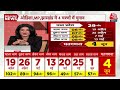 Lok Sabha Election 2024 Dates: 19 अप्रैल से 1 जून तक सात चरणों में वोटिंग, 4 जून को नतीजे | Aaj Tak  - 13:07 min - News - Video