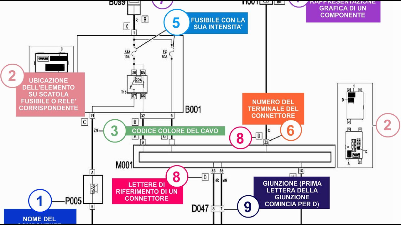 Tutorial schemi elettrici Gruppo FIAT - YouTube fiat bravo airbag wiring diagram 