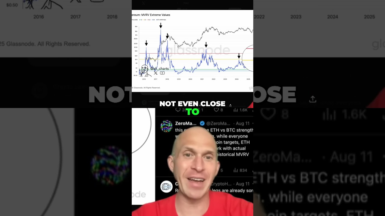 Ethereum: Massive Upside? Price Targets & Crypto Forecast Shorts Ethereum ETHPricePrediction