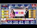 LIVE : హిందూపురంలో బాలయ్య హ్యాట్రిక్ | AP Election Results 2024 | hmtv  - 01:08:36 min - News - Video