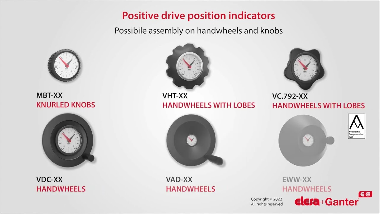 Indicatoare cu acționare pozitivă video