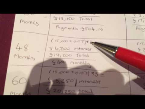 UK Car Finance Buying Advice! A MUST KNOW!