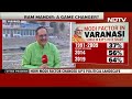 Lok Sabha Elections 2024 | BJP Cant Deny Congresss Presence In The South: CVoters Founder  - 03:47 min - News - Video