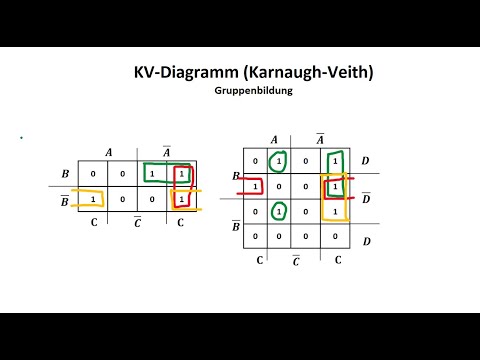 Im KV-Diagramm Gruppen (Blöcke) bilden / Digitaltechnik / Schaltnetze / Karnaugh-Veitch-Diagramm