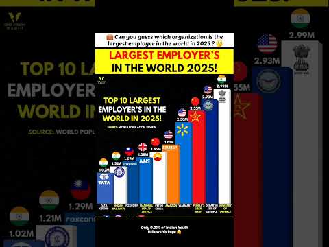 Largest Employers in the World 2025