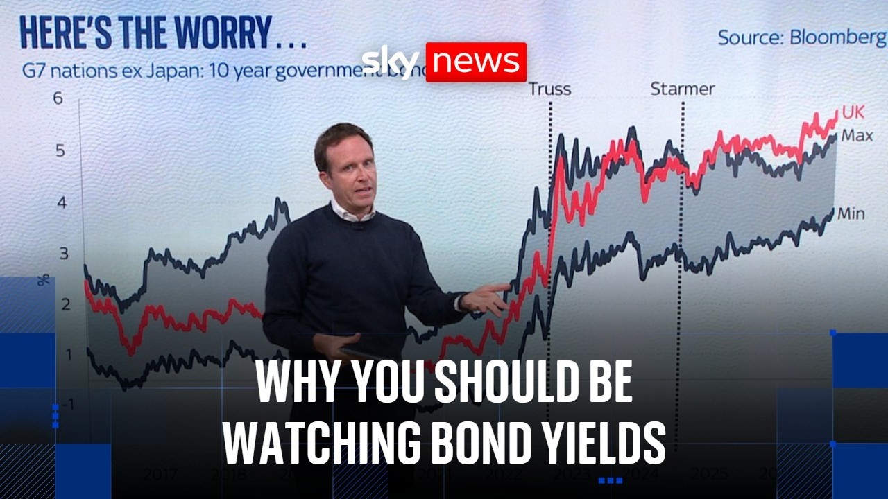 Why bond yields are back in the news again - and what it means for you, Andy Burnham and the budget